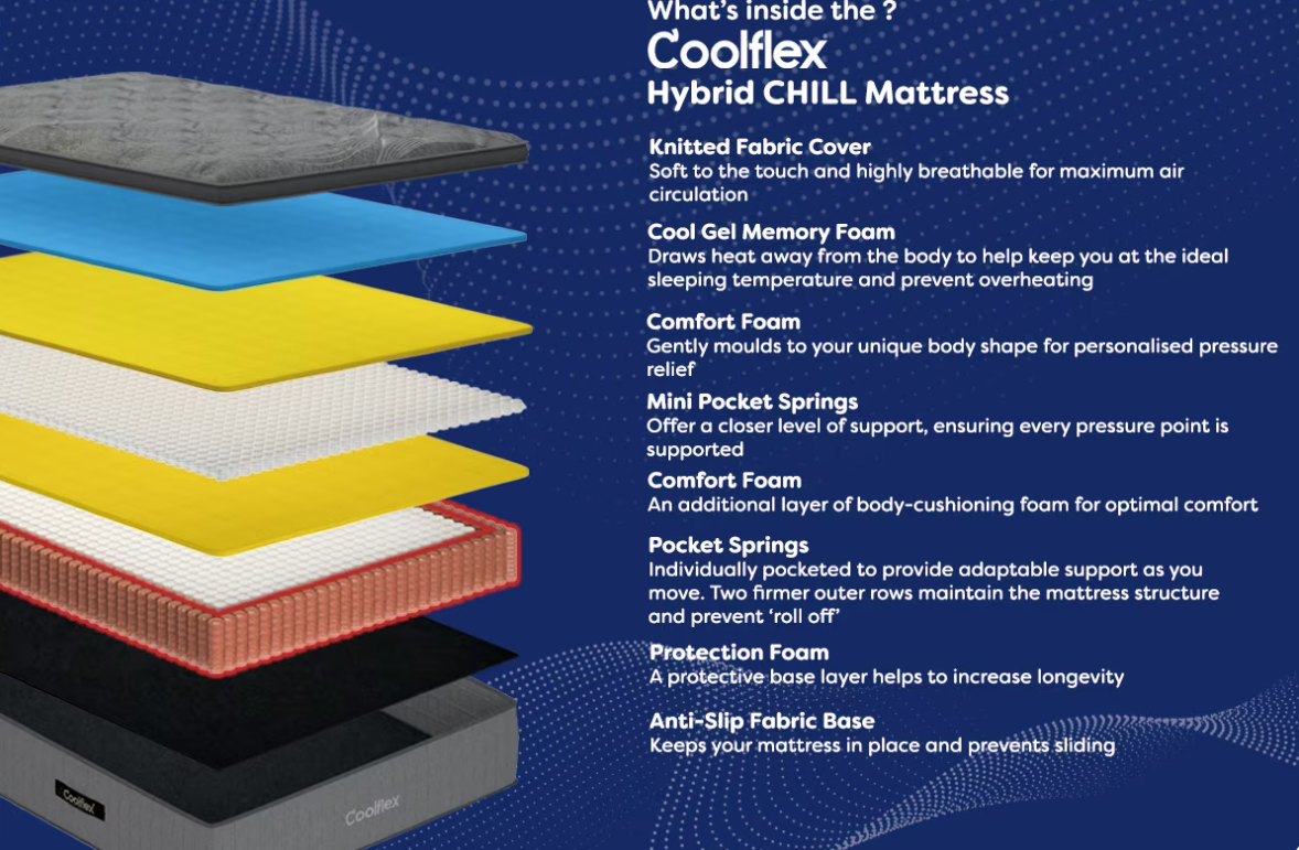 CoolFlex Hybrid Chill Mattress - SUPER KING