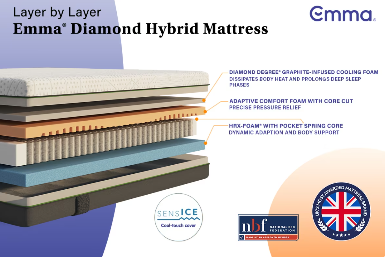 Emma Select Diamond Hybrid Mattress-KING