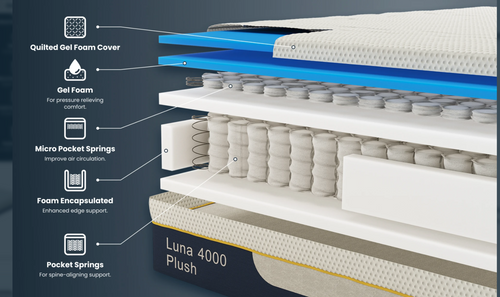 Luna 4000 Plush Gel Memory Pocket Hybrid Mattress - DOUBLE