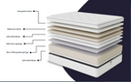 Millbrook 1500 Pocket Wool Luxury Pillowtop Mattress  - DOUBLE