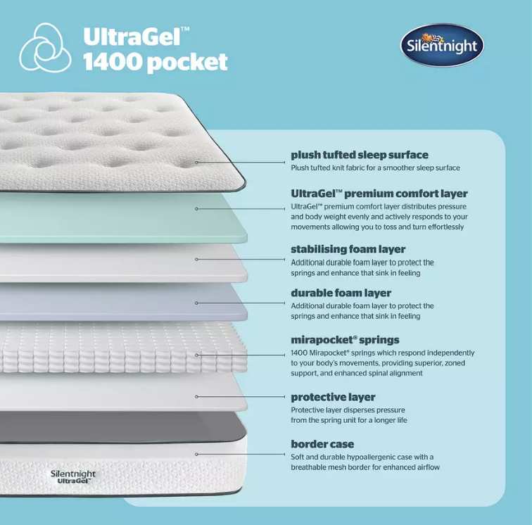 Silentnight 1400 Pocket Ultragel - SINGLE