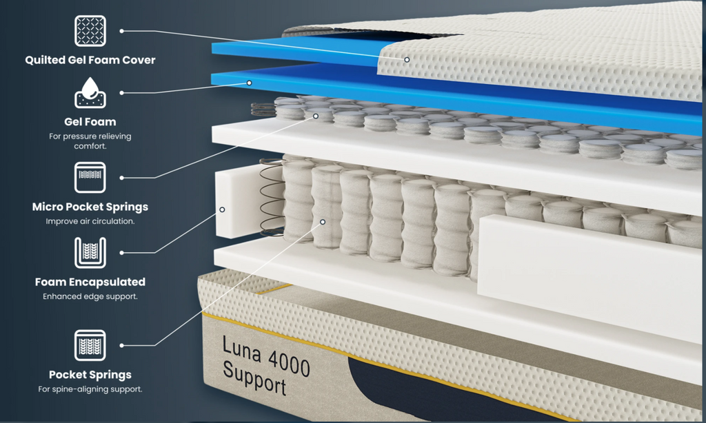 Luna 4000 Support Gel Memory Pocket Hybrid Mattress - DOUBLE
