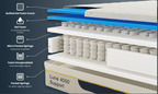 Luna 4000 Support Gel Memory Pocket Hybrid Mattress - DOUBLE