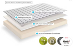 Dormeo Memory Plus Memory Foam Mattress - KING