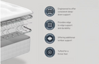 Sealy Ortho Plus Steeple Mattress - SMALL DOUBLE