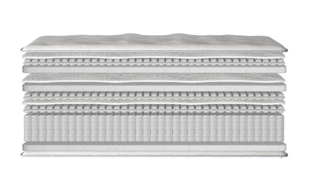 Millbrook 5000 Pocket Smooth Tech Pillowtop Mattress - KING