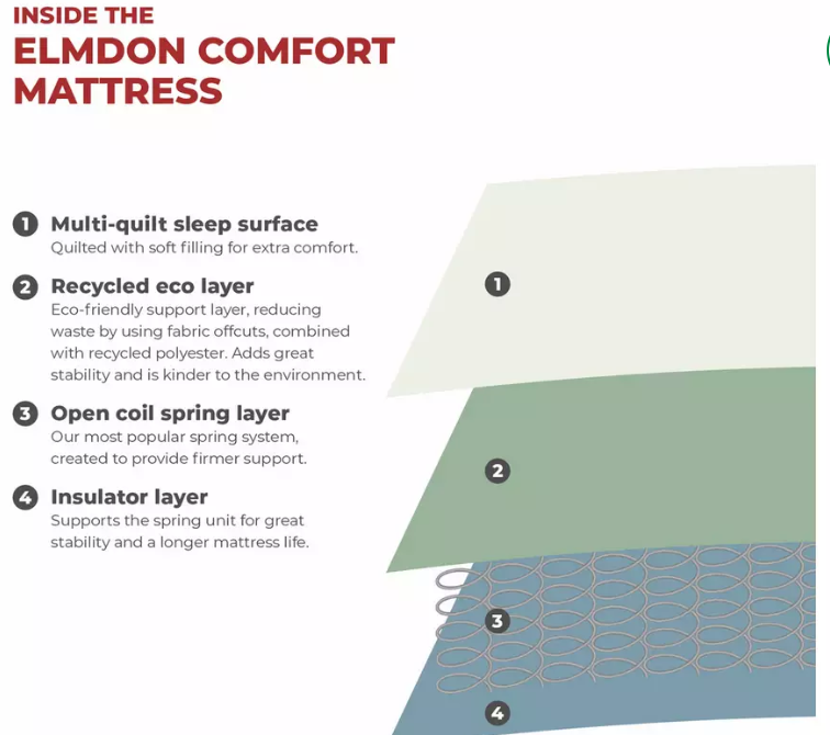 Airsprung Elmdon Comfort - DOUBLE