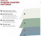Airsprung Elmdon Comfort - DOUBLE