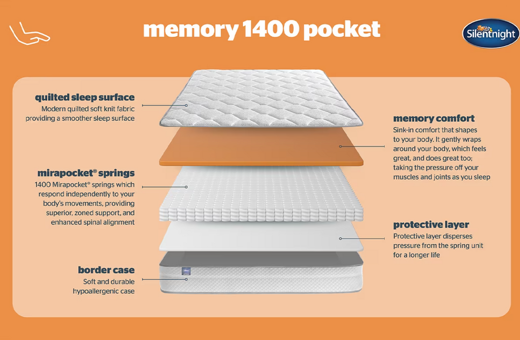 Silentnight 1400 Pocket Memory Mattress - DOUBLE