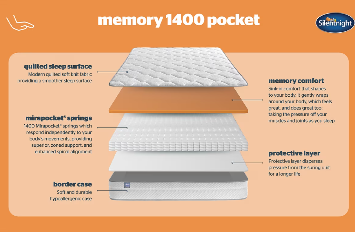 Silentnight 1400 Pocket Memory Mattress - DOUBLE