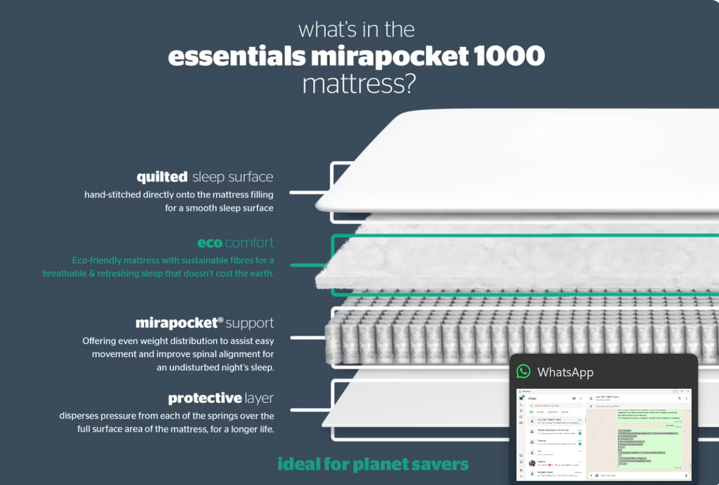 Silentnight Essentials Memory Mirapocket 1000 Mattress-SUPER KING