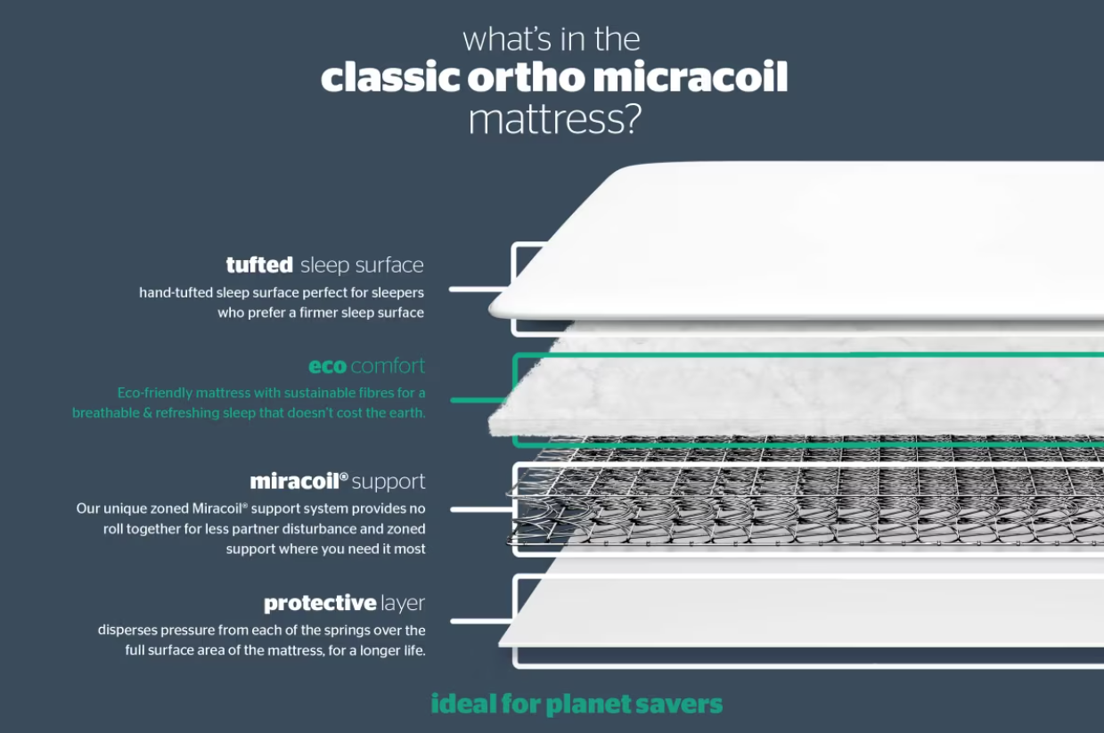 Silentnight Miracoil Ortho Mattress-SUPER KING
