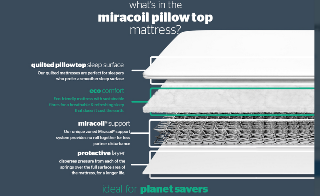 Silentnight Miracoil Pillowtop - SINGLE