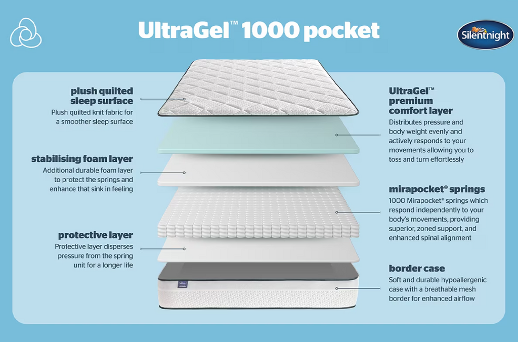 Silentnight UltraGel 1000 Pocket Mattress-SUPER KING