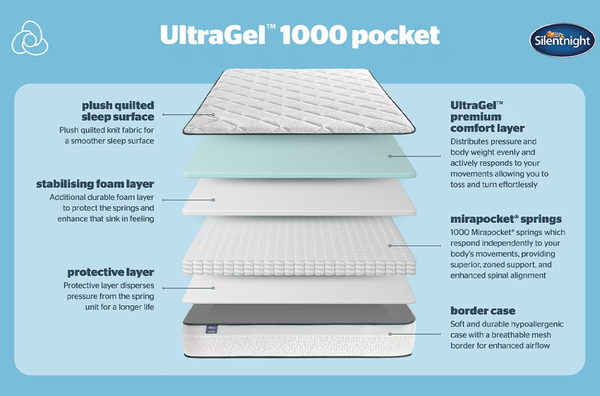 Silentnight UltraGel 1000 Pocket Mattress-SUPER KING