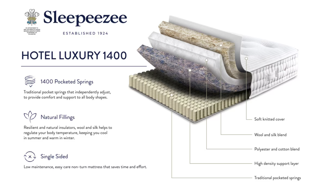 Sleepeezee Hotel Luxury 1400 Mattress - KING