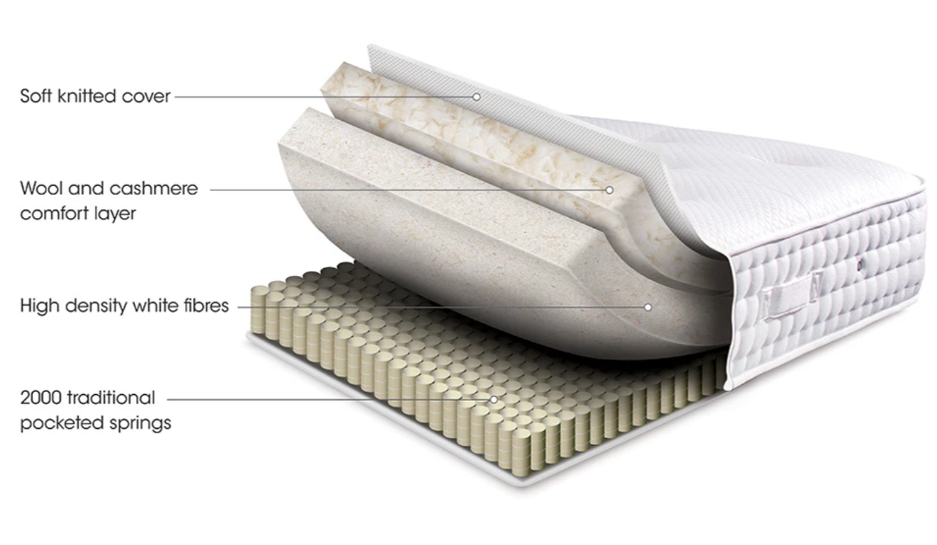 Sleepeezee Ultimate Ortho 2000 Pocket - KING
