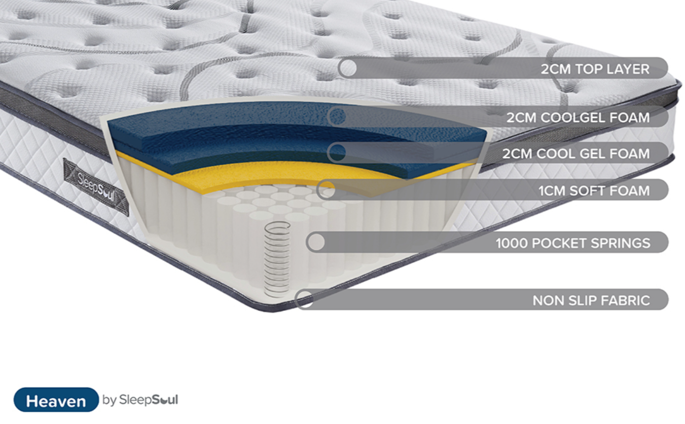 SleepSoul Heaven 1000 Pocket Gel Cushion Top-KING