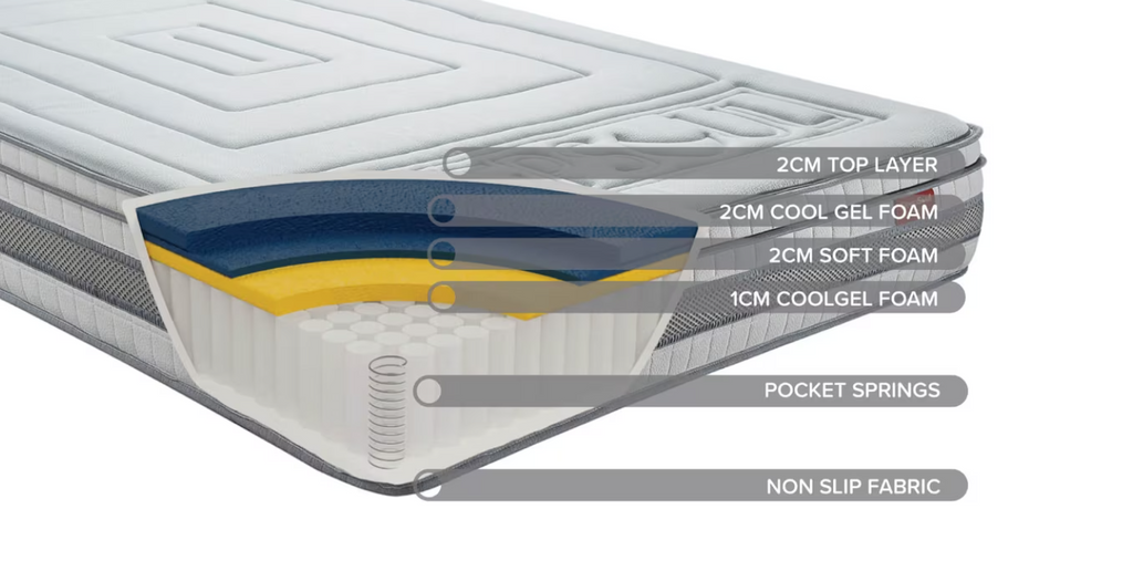 Sleepsoul Wish 3000 Series Pocket Cool Gel Mattress-KING